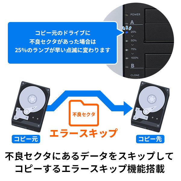 ロジテック HDDコピースタンド エラースキップ機能搭載 2BAY 3.5インチ 2.5インチ USB3.0 HDDデュプリケーター SSD対応 【LHR-2BDPU3ES】