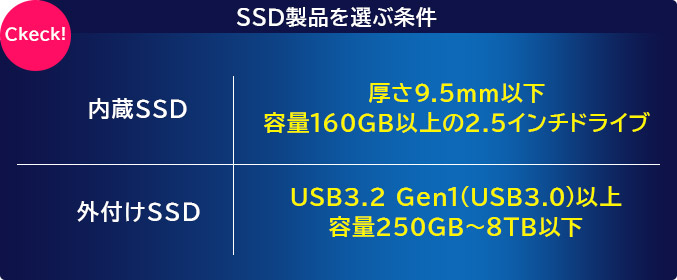 PS4/PS4 Pro SSD