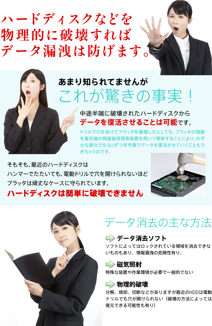 ハードディスクなどを物理的に破壊すればデータ漏洩は防げます。