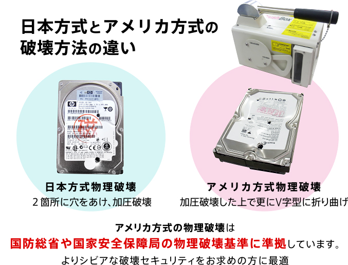 日本方式とアメリカ方式の破壊方法の違い