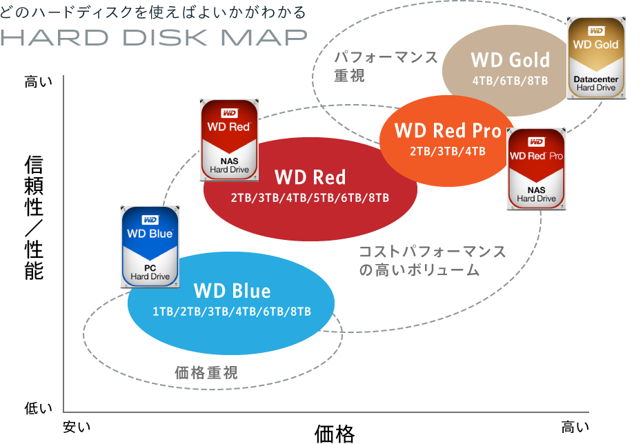 【新品】WD GOLD 内蔵ハードディスク 3.5インチ 4TB