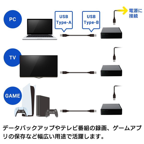 グッドデザイン賞受賞モデル HDD 外付け 4TB USB3.1(Gen1) / USB3.0 国産 TV録画 省エネ静音 ハードディスク テレビ 3.5インチ 4K録画 PS4 / PS4 Pro / PS5 対応【LHD-ENA040U3WS】
