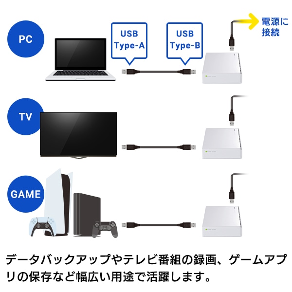 グッドデザイン賞受賞モデル HDD 外付け 6TB USB3.1(Gen1) / USB3.0 国産 TV録画 省エネ静音 ハードディスク テレビ 3.5インチ ホワイト 4K録画 PS4 / PS4 Pro / PS5 対応【LHD-EN60U3WSWH】