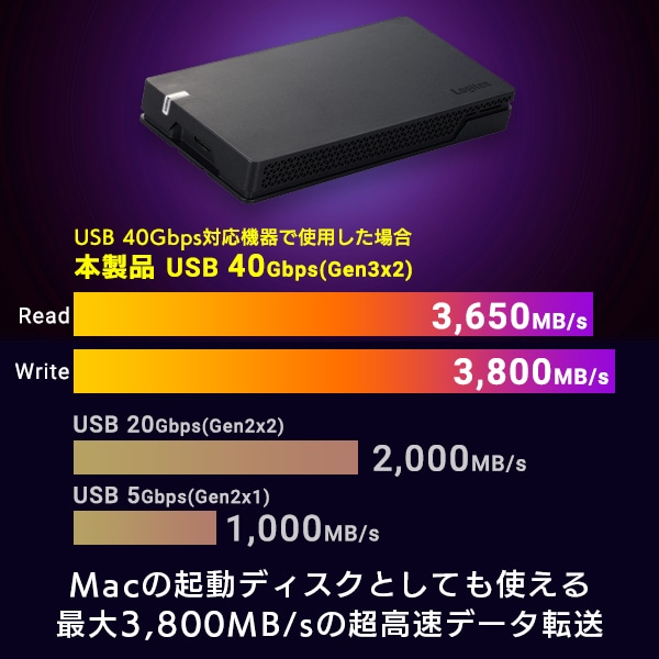 USB 40Gbps USB4 対応 SSD 外付け 1TB ポータブル Type-C 温度検知