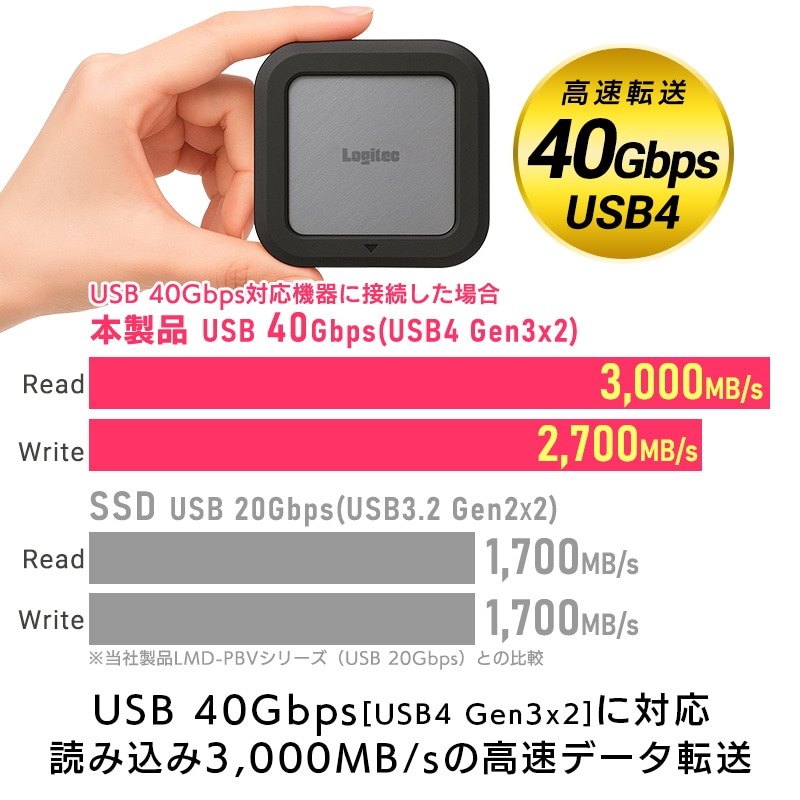 40Gbps USB4対応 SSD 外付け 2TB ポータブル Type-C 最大読込3,000MB/s 最大書込2,700MB/s PS5 / PS5 Pro 動作確認済 USB4(Gen3x2) LMD-PBW020U4CBK