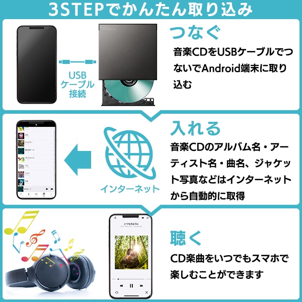 スマホでCD」PCなしでスマホにCDを取り込めるスマホ用CDレコーダー