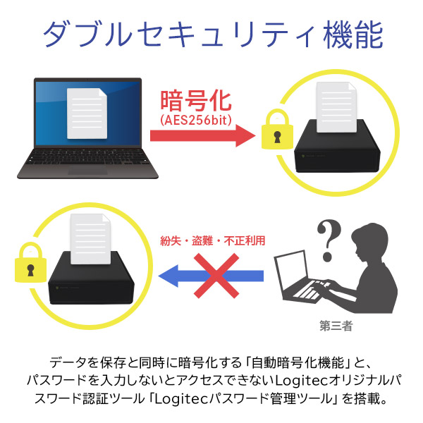 セキュリティ対策 暗号化ハードディスク 4TB HDD 外付け Windows用 USB3.2 Gen1（USB3.0）【LHD-EN40U3BS】