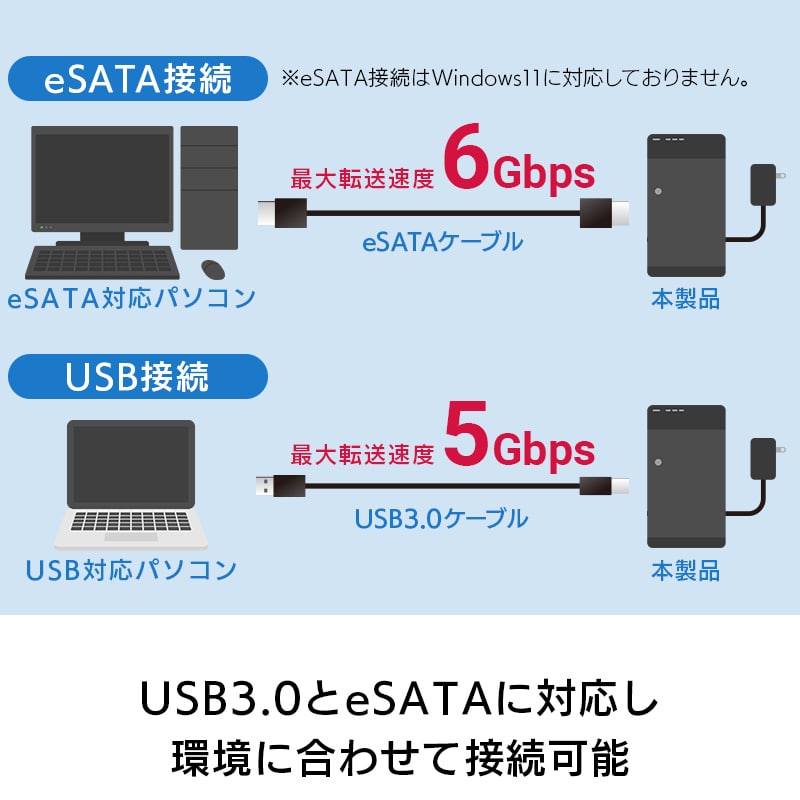 HDDケース 3.5インチ 8BAY 外付け RAID機能なし USB3.1(Gen1) / USB3.0 eSATA 【LHR-8BNHEU3】