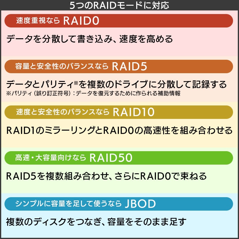 HDDケース 3.5インチ 8BAY 外付け RAID機能搭載 USB3.1(Gen1) / USB3.0 eSATA Windows11対応 【LHR-8BRHEU3】