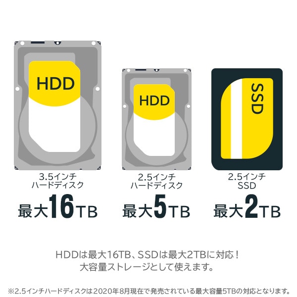 ハードディスクスタンド HDDケース 1BAY 3.5インチ 2.5インチ USB3.2