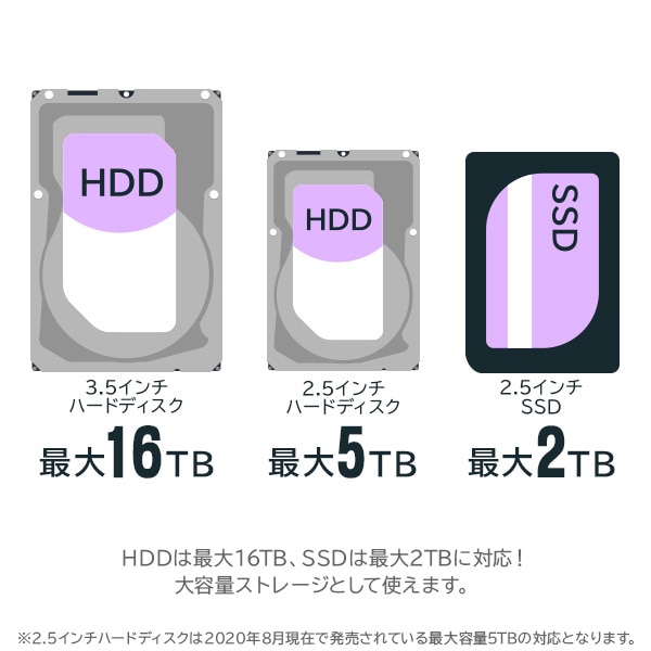 Type-C ハードディスク ケース HDDケース クレードル 3.5 インチ 2.5 インチ USB3.2 Gen2 HDD SSD対応 HDD スタンド 1BAY【LHR-L1BSTWUCD】 【送料無料】