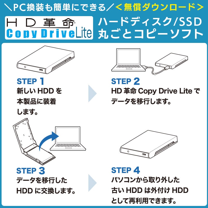 HDDケースSSDケース 外付け 換装 / クローン HDDコピーソフト付き 2.5インチ USB3.2 Gen1(USB3.0) ポータブル【LHR-PBSU3S】