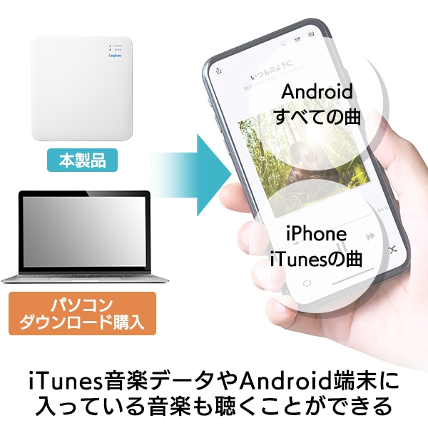 スマホでCD」PCなしでスマホにCDを取り込めるスマホ用CDレコーダー Wi