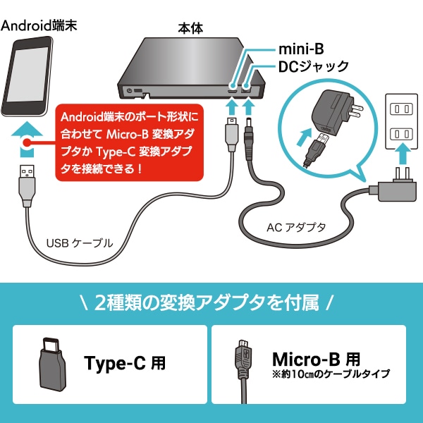 スマートフォン用 CDレコーダー Android 専用 タブレット ポータブル CDプレーヤー ケーブルモデル スマホでCD 【LDR-LSM8WURDBK】