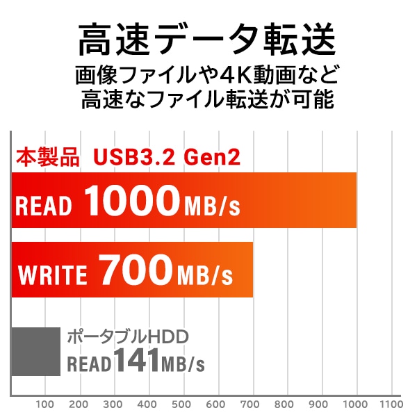 SSD 外付け 1TB 高速 SSD 外付け type-C type-A 両対応 USB3.2 Gen2