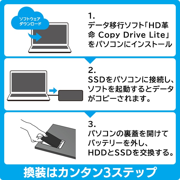 SSD 240GB 換装キット 内蔵 2.5インチ 7mm 9.5mm変換スペーサー +