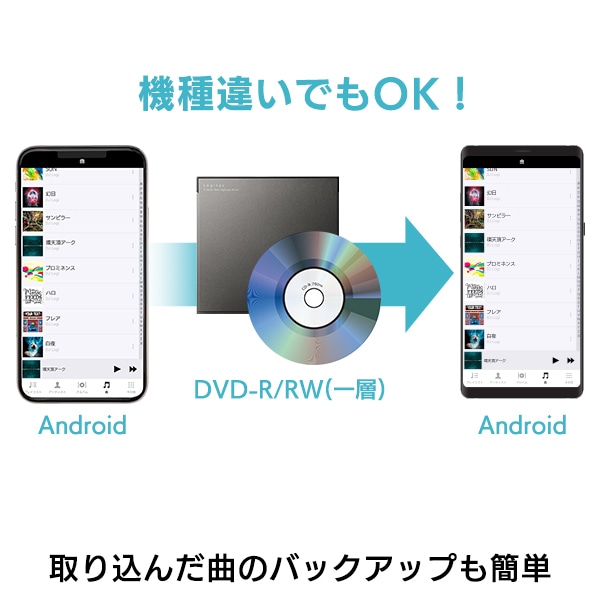 スマートフォン用 CDレコーダー Android 専用 タブレット ポータブル CDプレーヤー ケーブルモデル スマホでCD 【LDR-LSM8WURDBK】