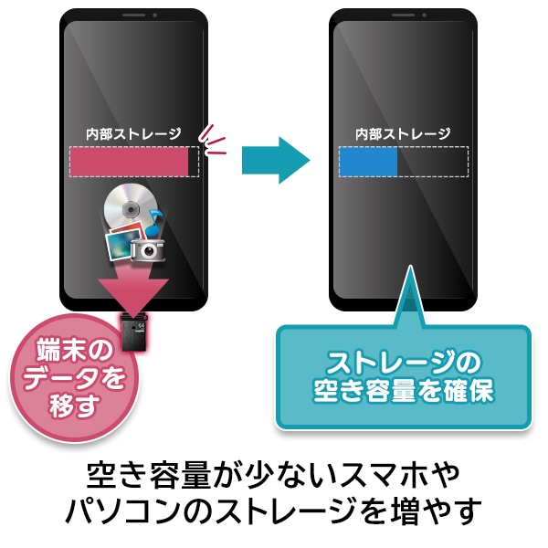 キャップ式 USB Type-C USB-A USBメモリ 64GB USB-C Type-A フラッシュメモリー フラッシュドライブ 読込200MB/秒 USB 3.2 Gen1 USB3.1 Gen1 USB3.0 LMC-LCA64UAC