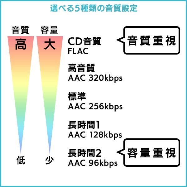 スマートフォン用 CDレコーダー Wi-Fiモデル iPhone Android 対応 タブレット ポータブル CDプレーヤー ワイヤレス スマホでCD 【LDR-LSM2WWURDWH】