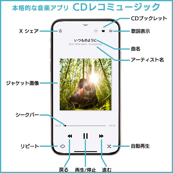 スマホでCD」PCなしでスマホにCDを取り込めるスマホ用CDレコーダー