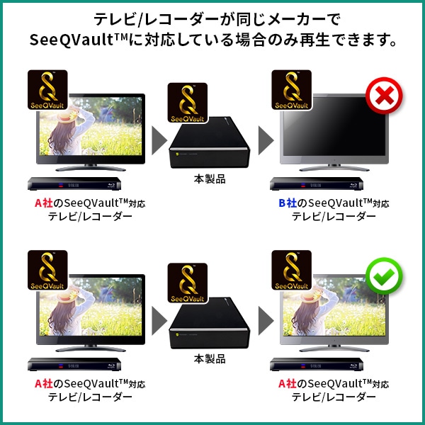 SeeQVault対応 HDD 外付け 8TB テレビ録画 テレビレコーダー シー