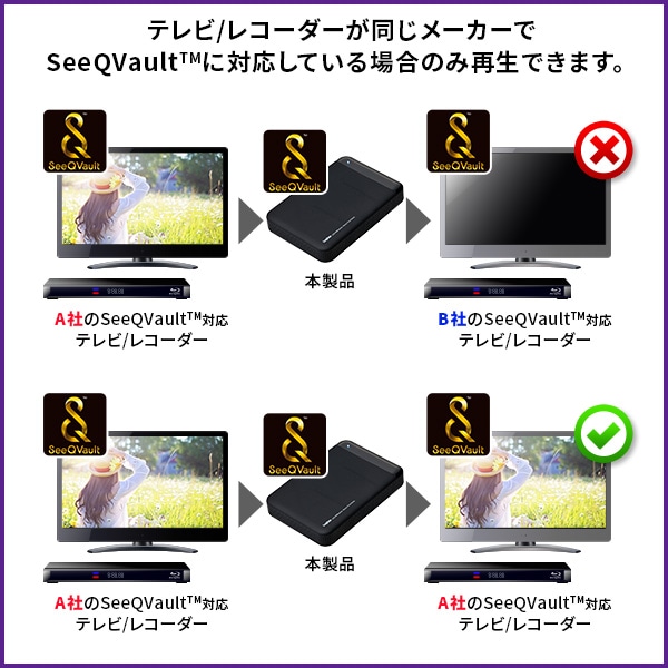 SeeQVault対応 HDD 外付け 4TB 小型 2.5インチ ハードディスク テレビ録画 テレビレコーダー シーキューボルト USB3.2 Gen1 (USB3.0) 【LHD-PBMB40U3QW】