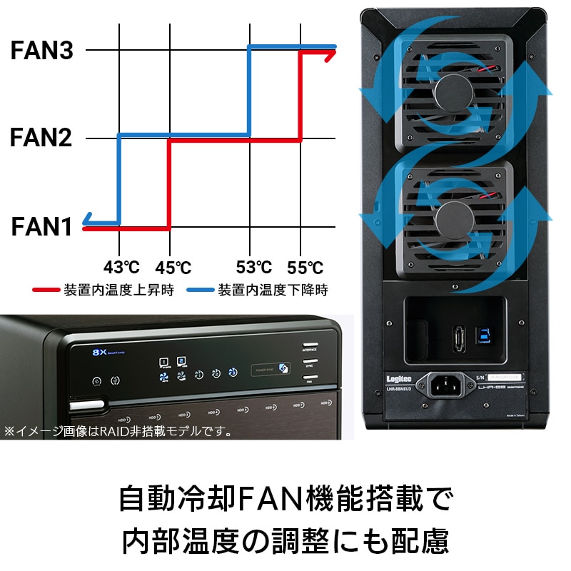 HDDケース 3.5インチ 8BAY 外付け RAID機能搭載 USB3.1(Gen1) / USB3.0 eSATA Windows11対応 【LHR-8BRHEU3】