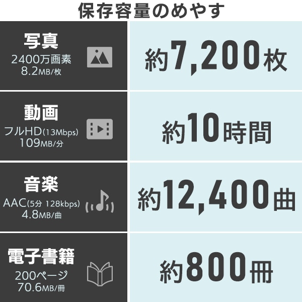 超小型 USBメモリ 64GB Type-A USB-A USB 3.2 Gen1 USB3.1 Gen1 USB3.0 フラッシュメモリー フラッシュドライブ 読込200MB/秒 LMC-LS64U3