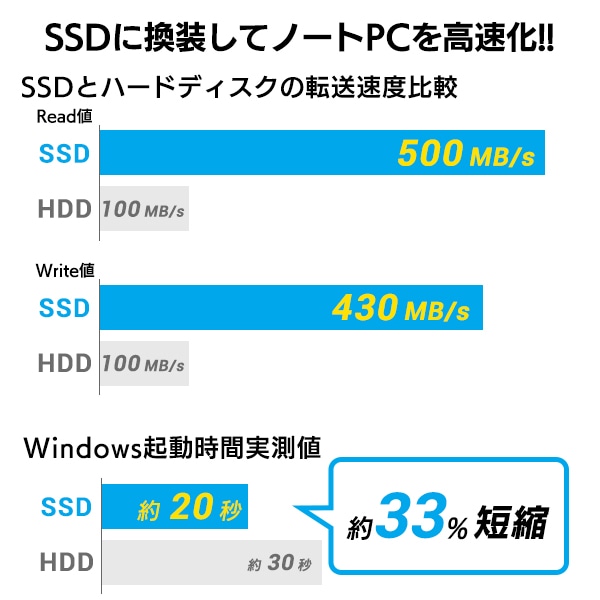 SSD 240GB 換装キット 内蔵 2.5インチ 7mm 9.5mm変換スペーサー +