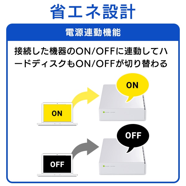 グッドデザイン賞受賞モデル HDD 外付け 6TB USB3.1(Gen1) / USB3.0 国産 TV録画 省エネ静音 ハードディスク テレビ 3.5インチ ホワイト 4K録画 PS4 / PS4 Pro / PS5 対応【LHD-EN60U3WSWH】