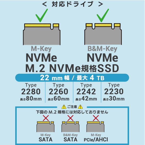 USB 4 M.2 NVMe ポータブル SSD 外付け ケース Type-C PCIe Gen3/Gen4 トンネリング 40Gbps Thunderbolt 3/4 USB3.2/3.1/3.0 M-Key B&M-Key 放熱アルミニウムボディ 4TBまで Mac iPad Pro PS5 PS5Pro Windows11 読込3,800MB/s 書込3,000MB/s LHR-LPNVWU4CD