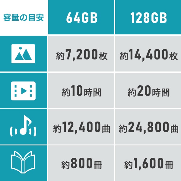 キャップ式 USB Type-C USB-A USBメモリ 64GB USB-C Type-A フラッシュメモリー フラッシュドライブ 読込200MB/秒 USB 3.2 Gen1 USB3.1 Gen1 USB3.0 LMC-LCA64UAC