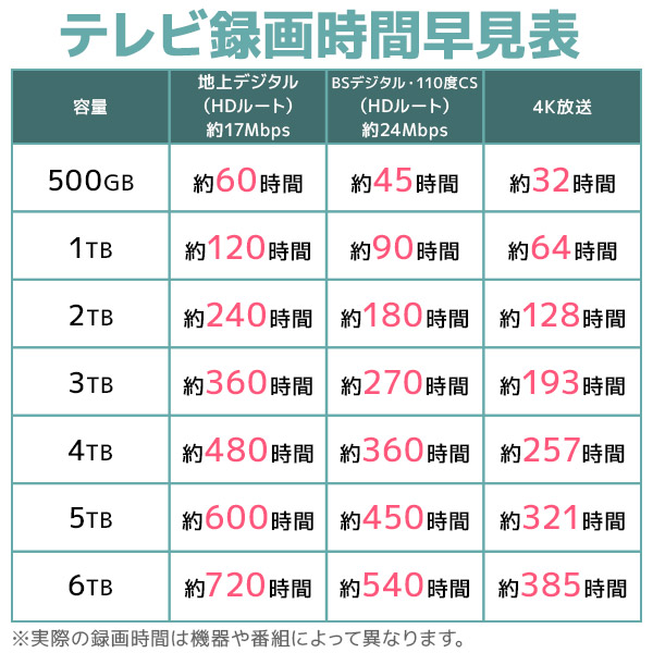 滑りにくい 特殊ラバー素材 耐衝撃 USB3.1(Gen1) USB3.0 対応 ポータブル 外付け ハードディスク HDD 4TB PS4 PS5   LHD-PBM40U3BK