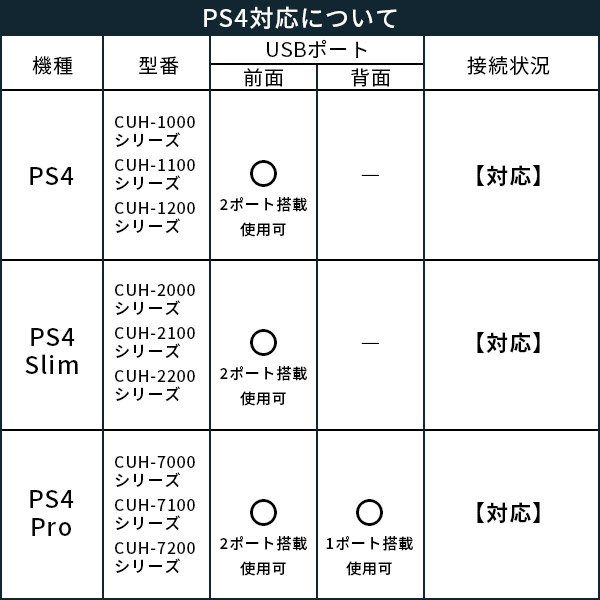SSD 外付け 1TB  高速 SSD 外付け type-C type-A 両対応 USB3.2 Gen2 typeC 読込1000MB/秒 PS5 / PS5 Pro / PS4 動作確認済 スティック USBメモリサイズ 【LMD-SPCH100UAC】