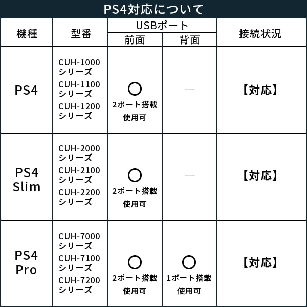 SSD 外付け 250GB USB Type-A / USB Type-C 両挿し スティック型