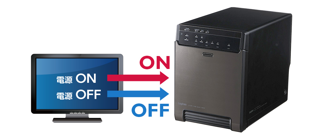 パソコンの電源ON/OFFに連動し本製品の電源も自動でON/OFF