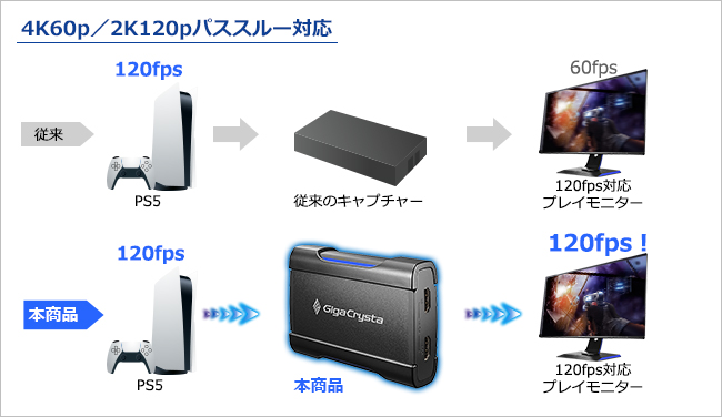 GV-USB3/HDS IO DATA アイ・オー・データ 4K対応 HDMIキャプチャー: IO 