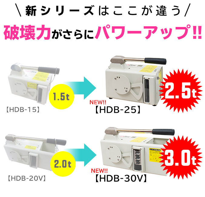 在庫日本製】 日東造機 CrushBox超小型ディスクブレーカー HDB-15 代引不可 リコメン堂 通販 PayPayモール 