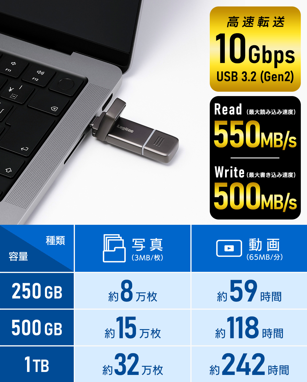 ロジテック 画像編集ソフト付属 外付けSSD USB 10Gbps対応。読み込み最大550MB/s、書き込み最大500MB/s