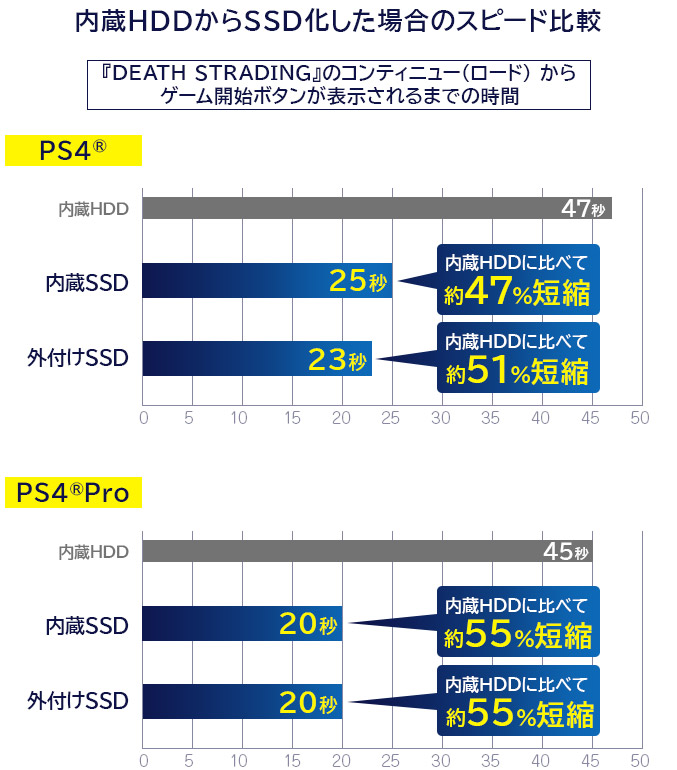 ps4 (1TB) 使用時間30分 当日発送