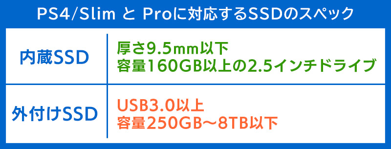 SSDのチェックすべきスペック