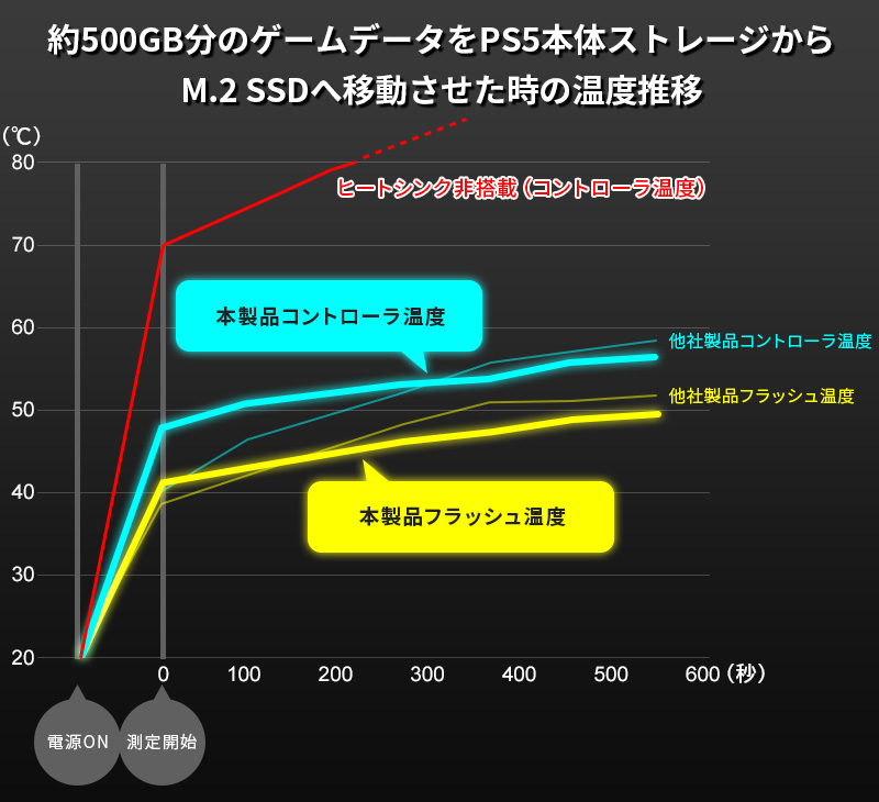 外 付け ssd ps5