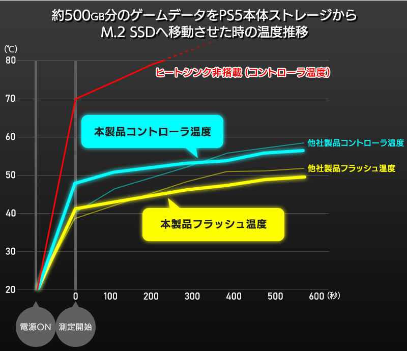 LMD-PS5シリーズ（Gen4×4 ヒートシンク付き 内蔵SSD）