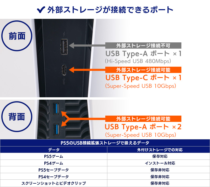 外部ストレージが接続できるポート